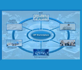 I3P Marketplace